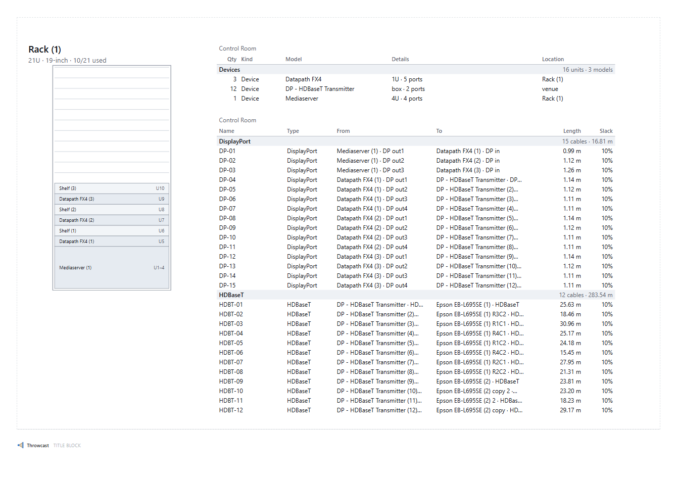 A report sheet with the rack elevation drawn as vectors beside the equipment list and the cable schedule.